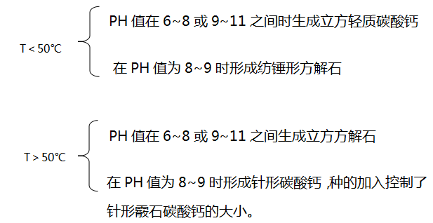 轻质碳酸钙的制备