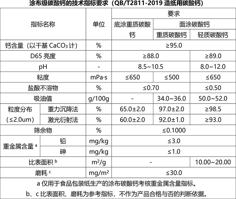 造纸用碳酸钙的指标要求