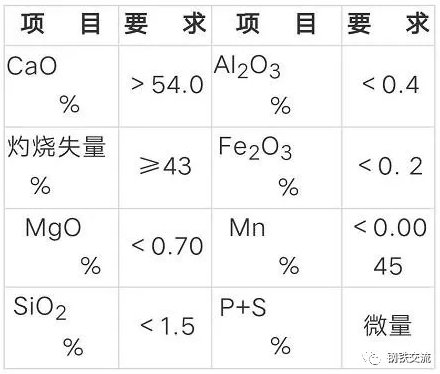 生产轻质碳酸钙用的石料与燃料选用原则