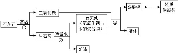 轻质碳酸钙是石灰吗(轻质碳酸钙是什么)