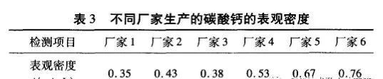 PVC专用轻质碳酸钙质量控制方法探讨-第2张-新闻资讯-山东淄博建陟工贸
