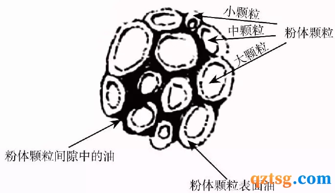 如何准确测定非碳酸钙粉的吸油值(吸油值检测方法)-第1张-新闻资讯-山东淄博建陟工贸